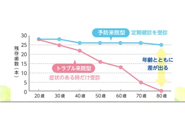 小児の定期健診画像